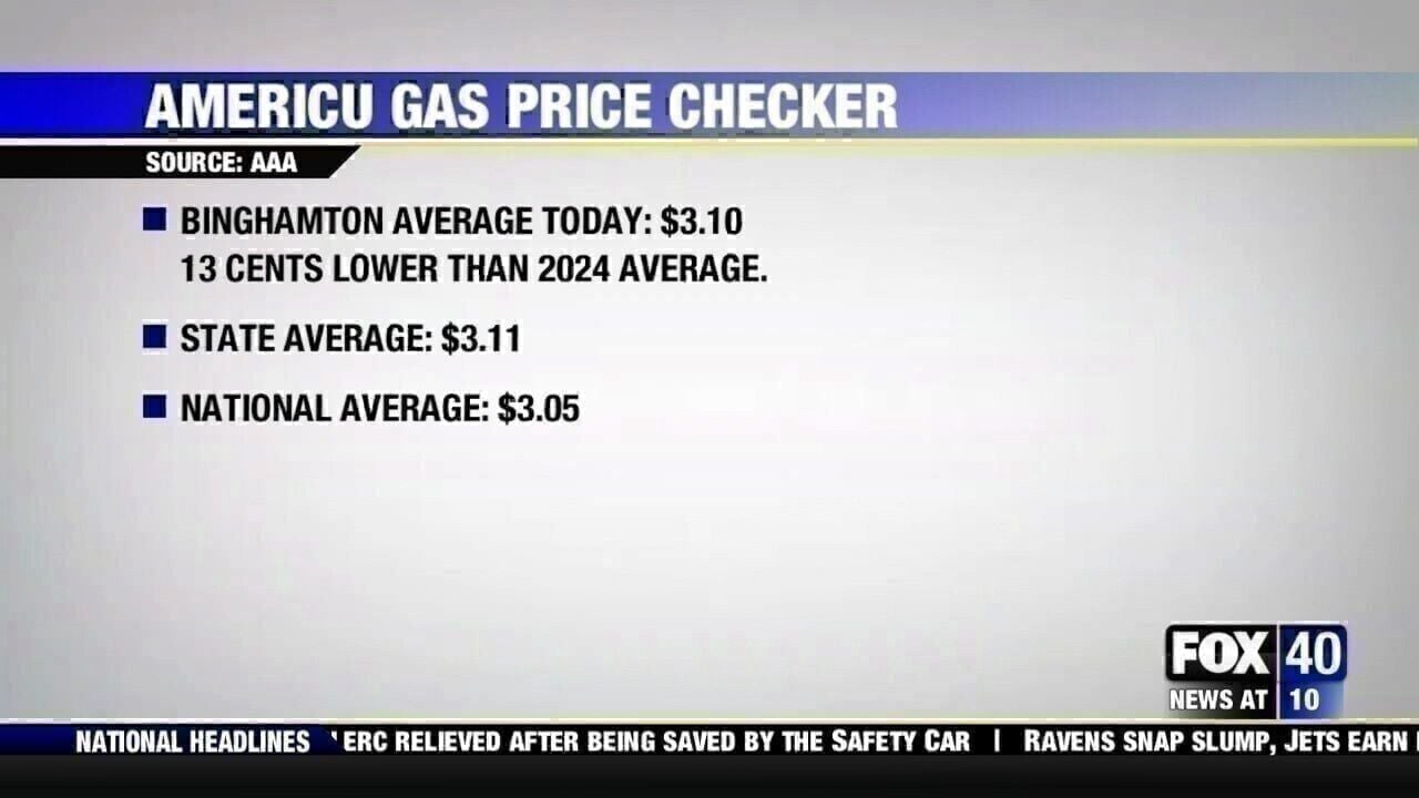 Gas Price Checker: October 26, 2025